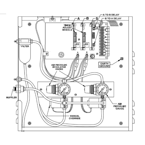 Compressors, Control Boxes and Parts