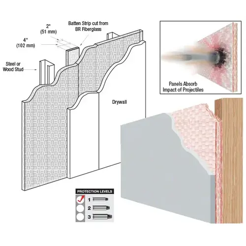 CRL BRF100 Bullet Resistant 1/4" Thick Fiberglass Panel Protection Level 1 M.P.S.A. Clear