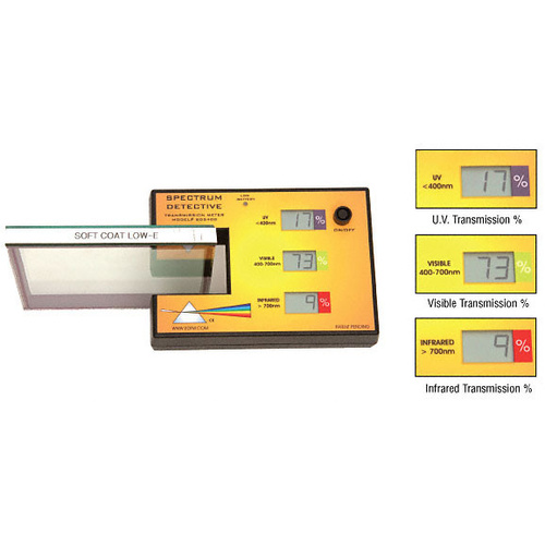 Spectrum Detective Energy Transmission Meter