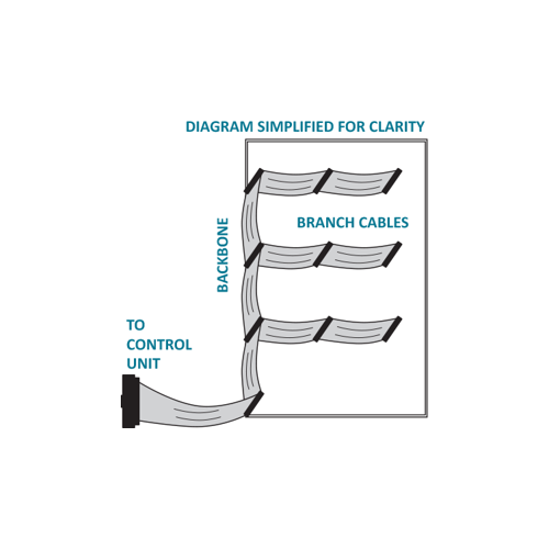 Cable Backbone