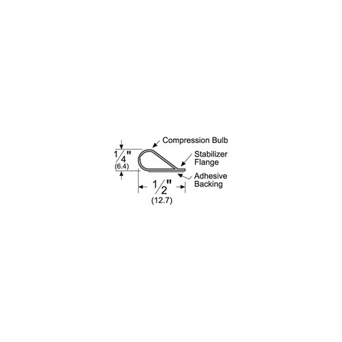 Adhesive Perimeter Gasketing