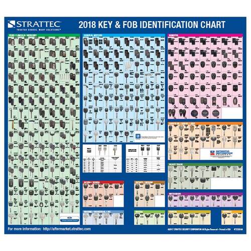 Strattec STRATTECKEYCHART Chart