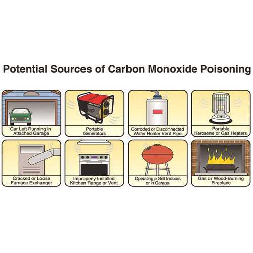 Smoke and Carbon Monoxide Detector Worry-Free Hard-Wired Ionization