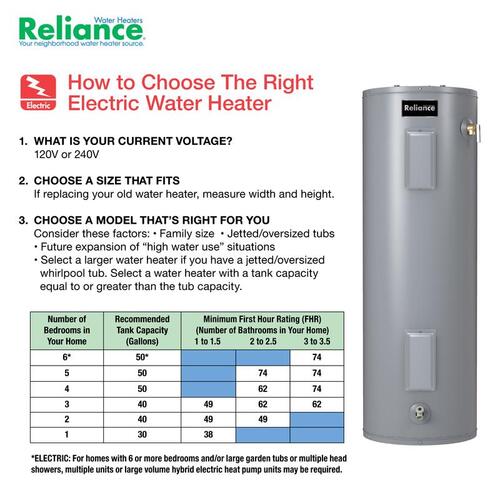 Reliance 6-40-EOMS Water Heater 38 gal 4500 W Electric