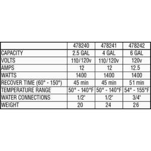 Recovery Tank Capacity Chart