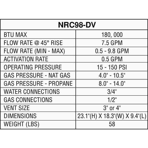 Indoor Condensing (Direct Vent) 9.8 GPM 180,000 BTU Natural Gas, Gas Residential Tankless Water Heater