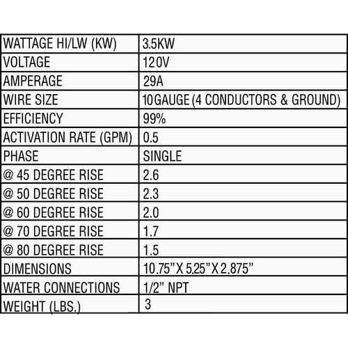 Single Point 3.5 kW 120-Volt 0.3 GPM-2.0 GPM Electric Tankless Water Heater