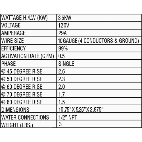 Eemax SP3512 Single Point 3.5 kW 120-Volt 0.3 GPM-2.0 GPM Electric Tankless Water Heater Silver Metallic