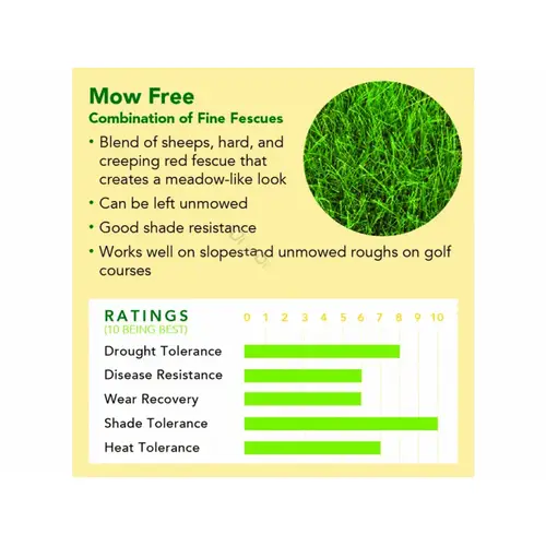 Delta Bluegrass 5# Mowfree Seed