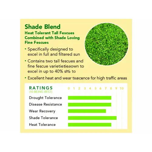 Delta Bluegrass 10# Shade Blend Seed