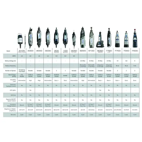 Rotary Tool Kit, 0.9 A, 1/8 in Chuck, Keyed Chuck, 2-Speed, 15,000 to 35,000 rpm Speed