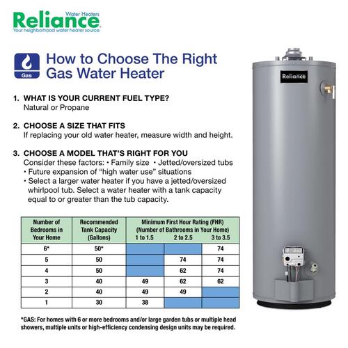Reliance 6-40-NOMT Mobile Home Water Heater 40 gal 35500 BTU Natural Gas/Propane